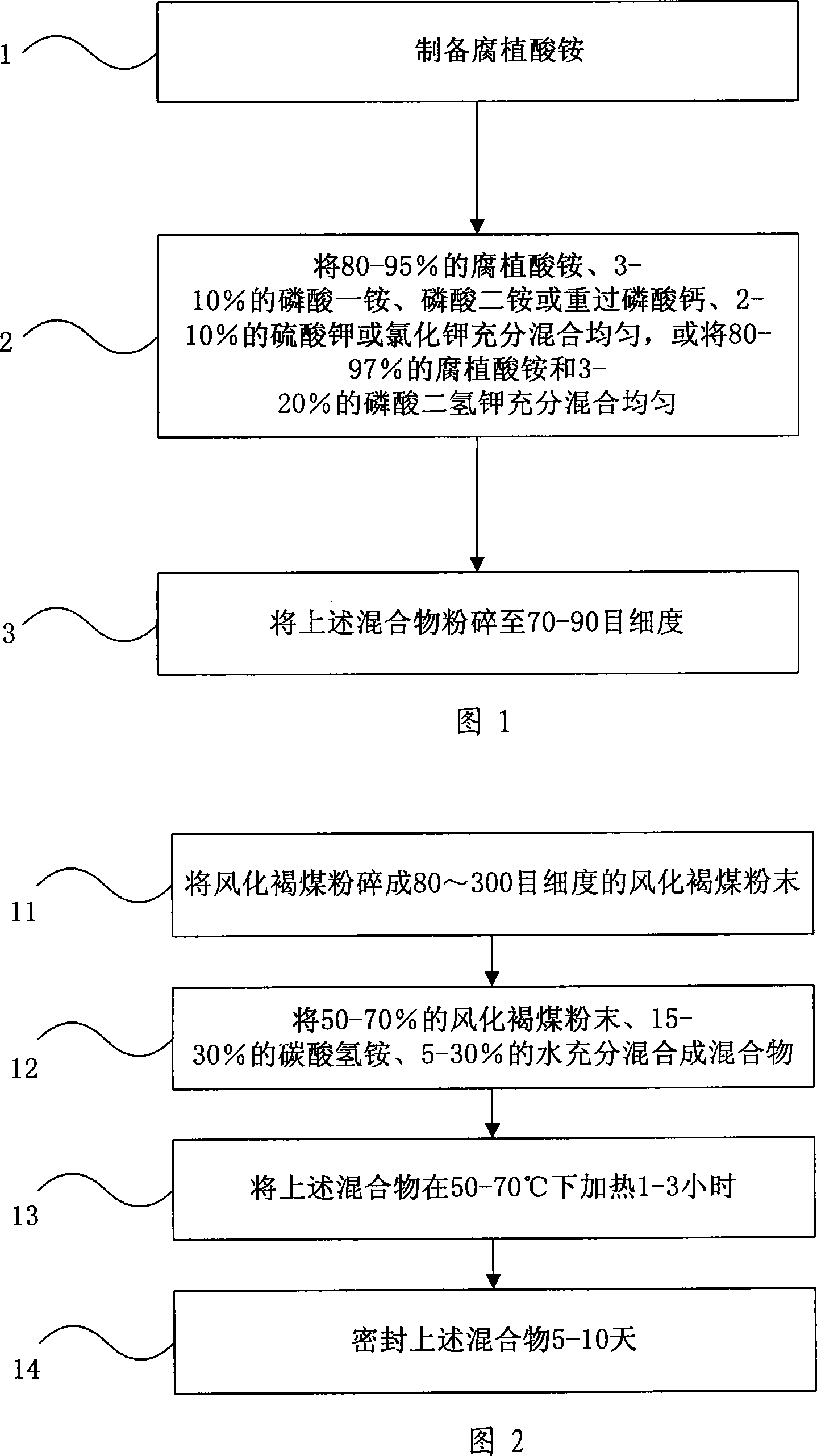 Special fertilizer for desert and desertification treatment and preparation method thereof