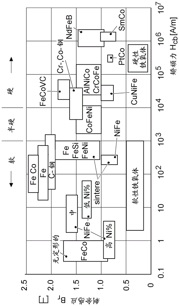 A method for producing a hybrid magnet and the hybrid magnet produced by the method