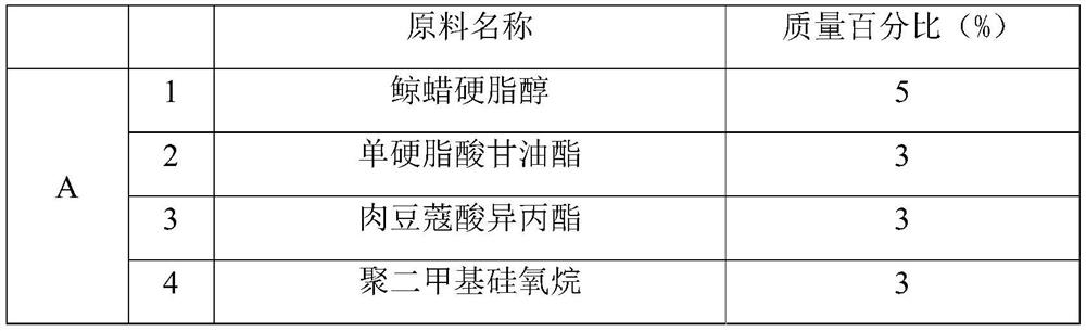 Codonopsis mollis Chipp herba compound composition with anti-allergy and soothing effects, and preparation method and application of Codonopsis mollis Chipp herba compound composition