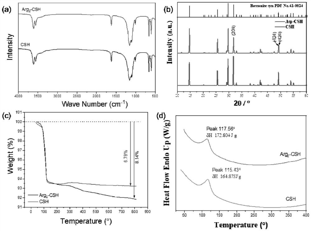 Calcium sulfate reinforced in-situ curing pore-forming tissue engineering polyester composite scaffold material as well as preparation method and application thereof