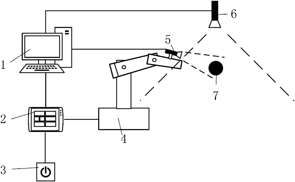 Hybrid vision servo system and method combining eye-to-hand and eye-in-hand structures