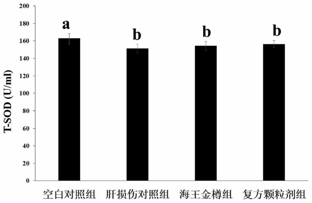 A kind of compound granule with anti-alcoholic and liver-protecting function and preparation method thereof
