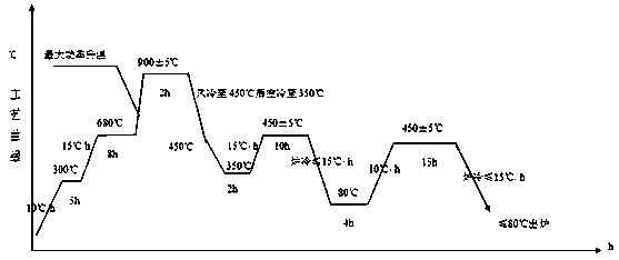 Alloy roll ring for hot rollinig seamless steel tube production and production method thereof