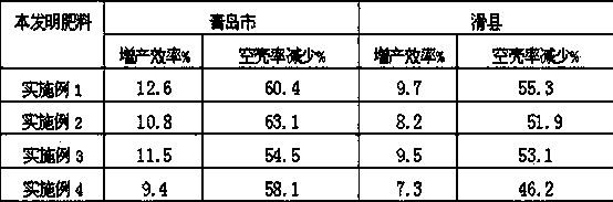 Calcium and boron efficient compound special controlled-release fertilizer for peanuts as well as preparation method and application thereof