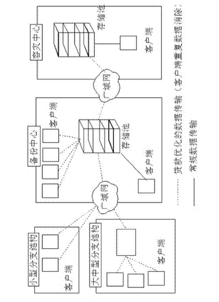 Method for realizing remote rapid backup by utilizing common Internet network