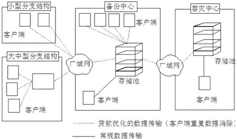 Method for realizing remote rapid backup by utilizing common Internet network