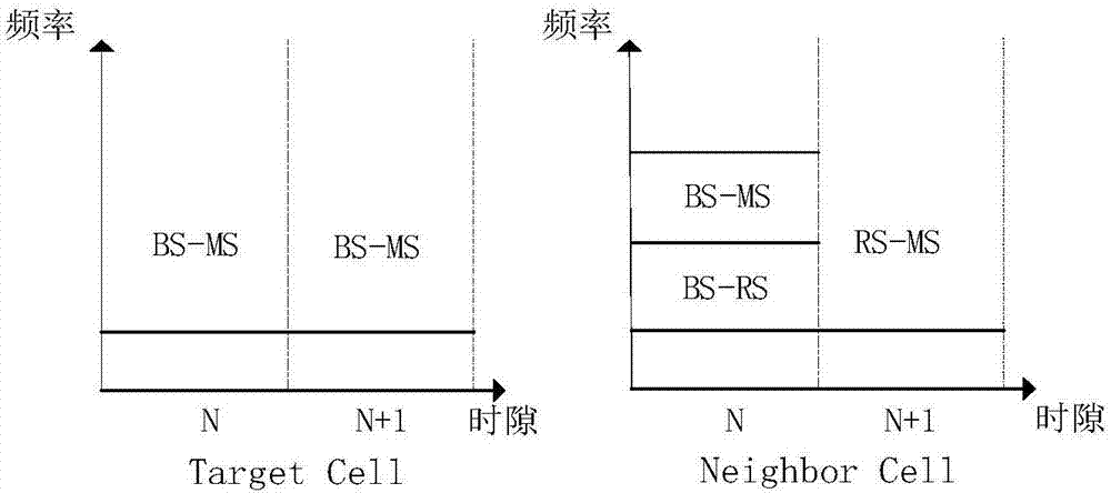 Fairness improvement method for load balancing of inter-cell relay cellular network