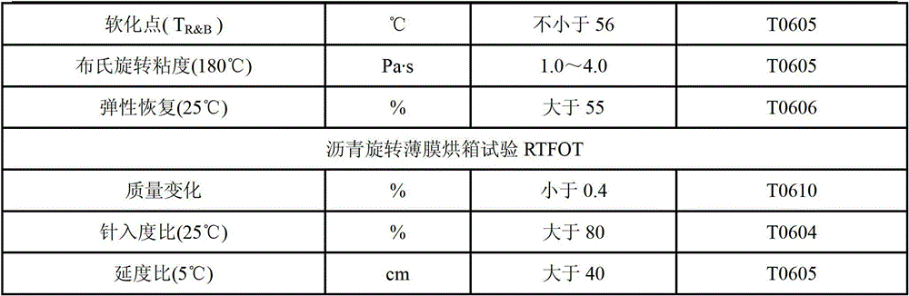 Ultrathin rubber asphalt wearing layer mixing material for preventive conservation