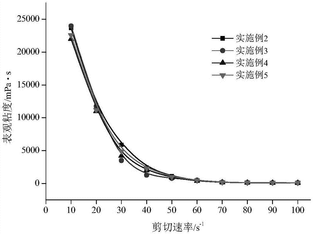 Hydrophobic monomer, high molecular polymer, and preparation methods and application thereof