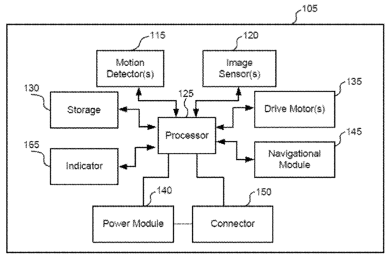 Mobile device for monitoring user's premises