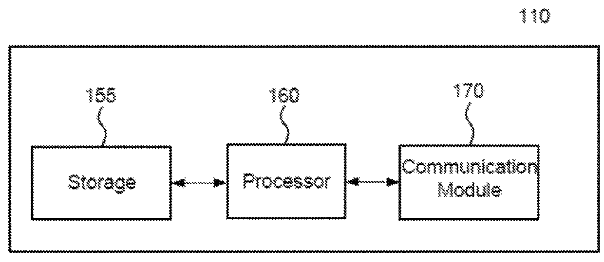 Mobile device for monitoring user's premises