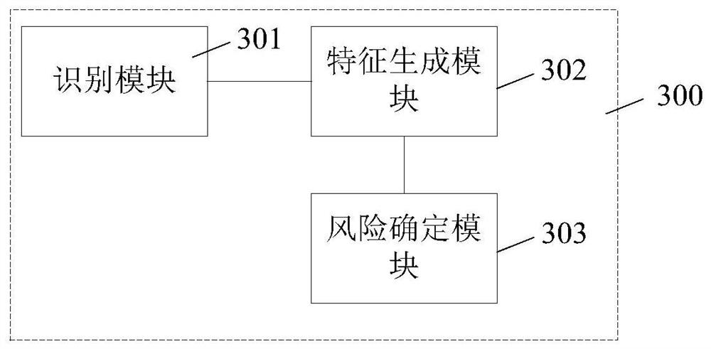 Method, device and equipment for identifying risk content