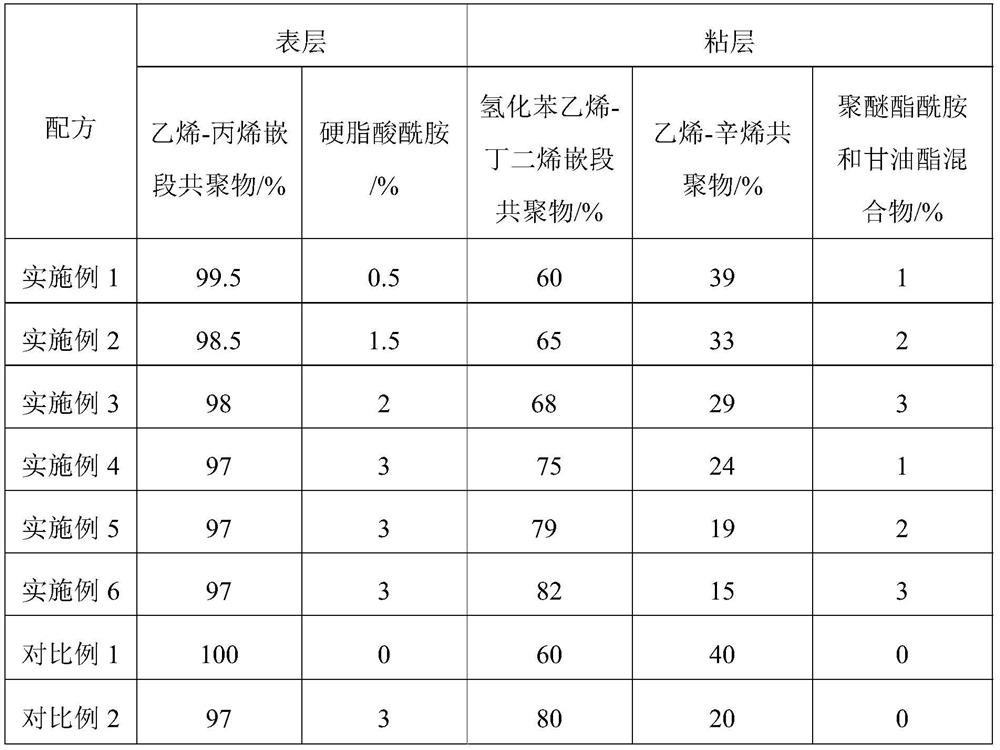 A kind of protective film and preparation method thereof