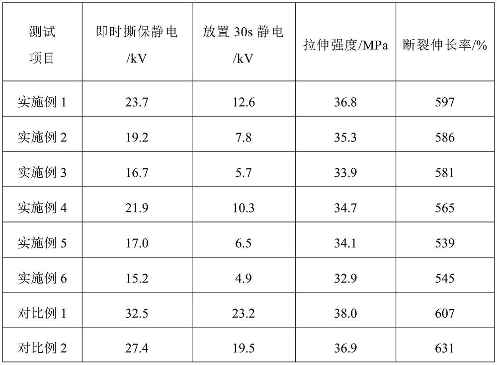 A kind of protective film and preparation method thereof