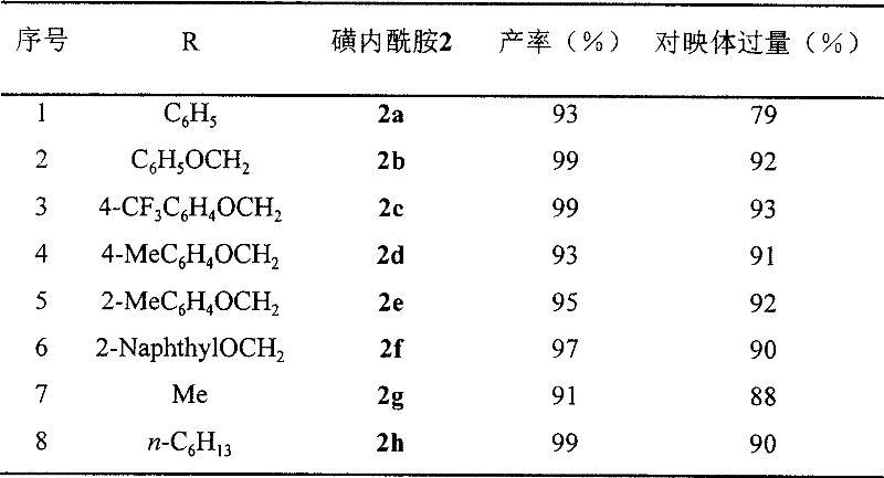 Catalytic asymmetric hydrogenation synthesis method for chiral gamma-sultam