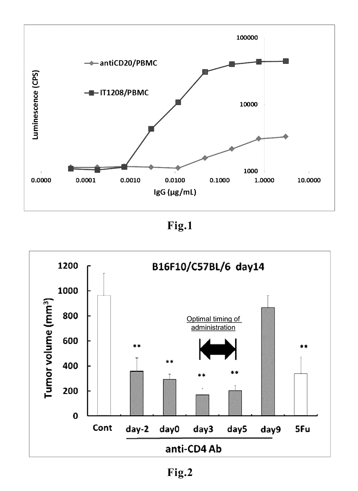 Therapeutic agent for solid cancer