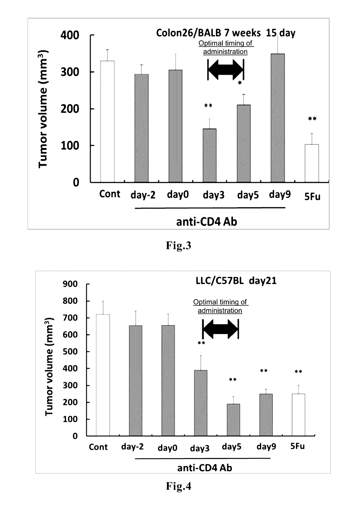 Therapeutic agent for solid cancer