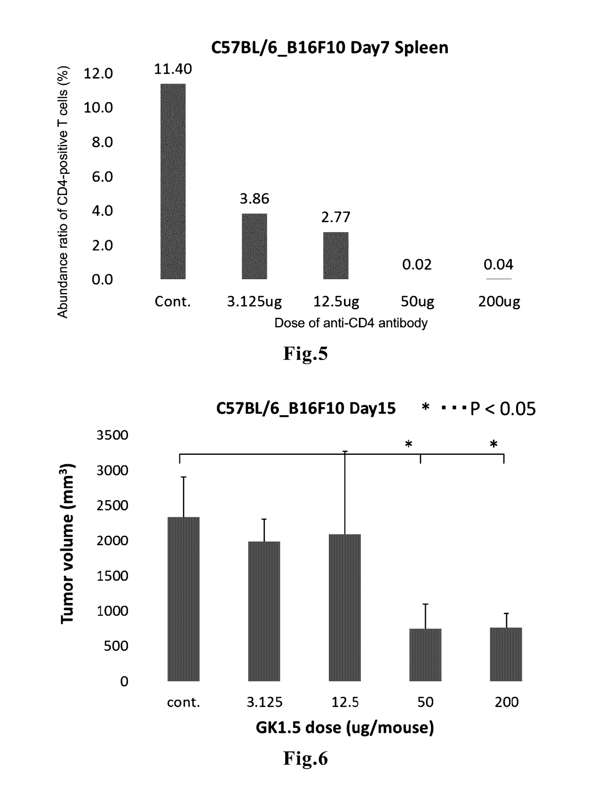 Therapeutic agent for solid cancer