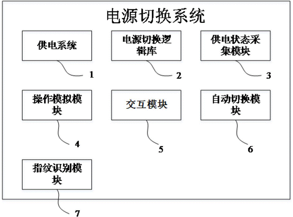 Anti-misoperation medium voltage emergency power supply switching system