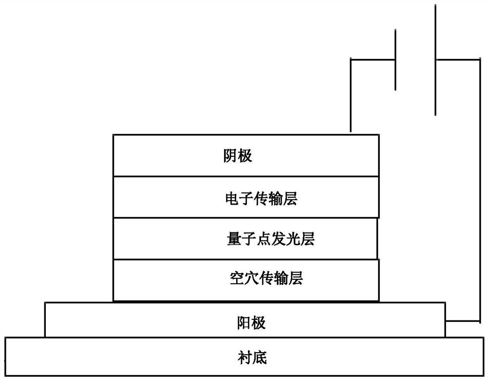 Quantum dot composite material, preparation method thereof and quantum dot light-emitting device