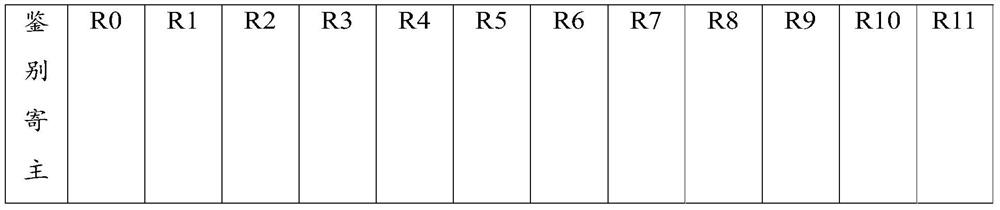 The Identification Method and Application of Physiological Race of Potato Phytophthora Infestans