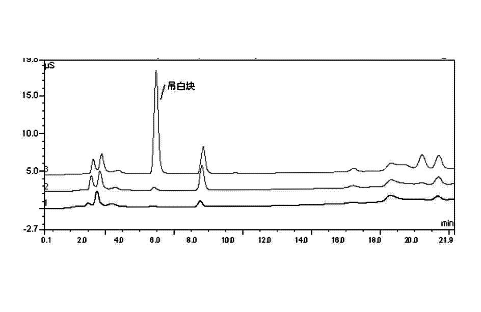 Method for rapid determination of sodium formaldehyde sulfoxylate in food additive