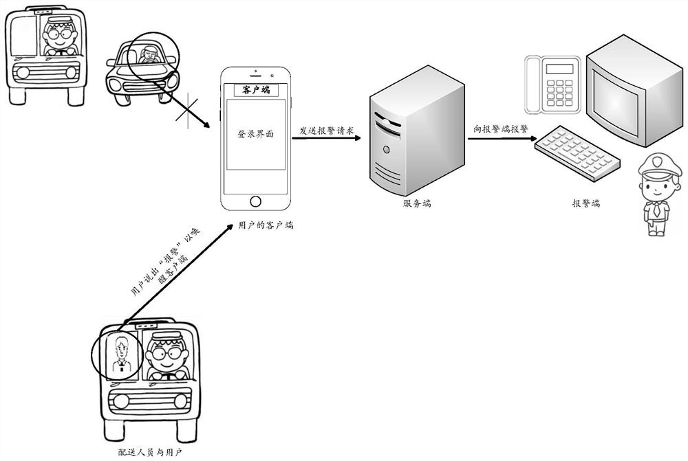 Alarm method, device, equipment and storage medium