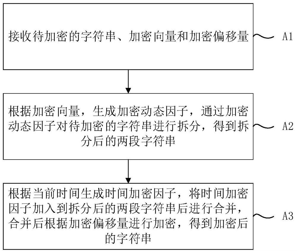 A High Security Symmetric Encryption and Decryption Method for Strings