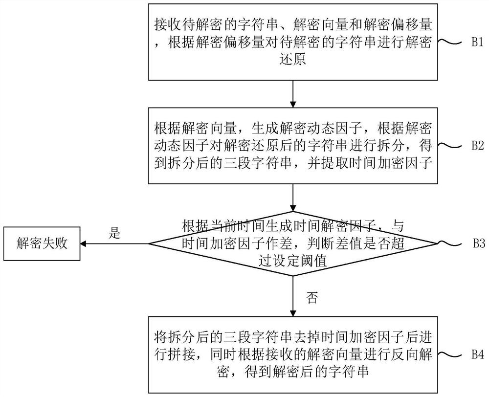 A High Security Symmetric Encryption and Decryption Method for Strings