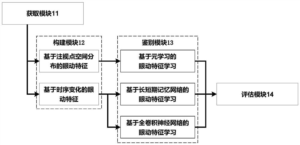 An intelligent auxiliary evaluation system for colonoscopy skills