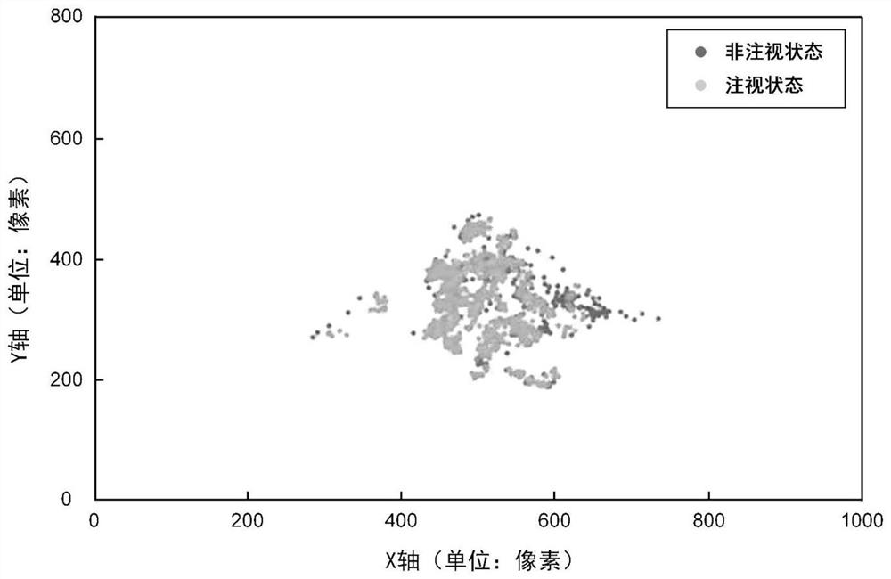 An intelligent auxiliary evaluation system for colonoscopy skills