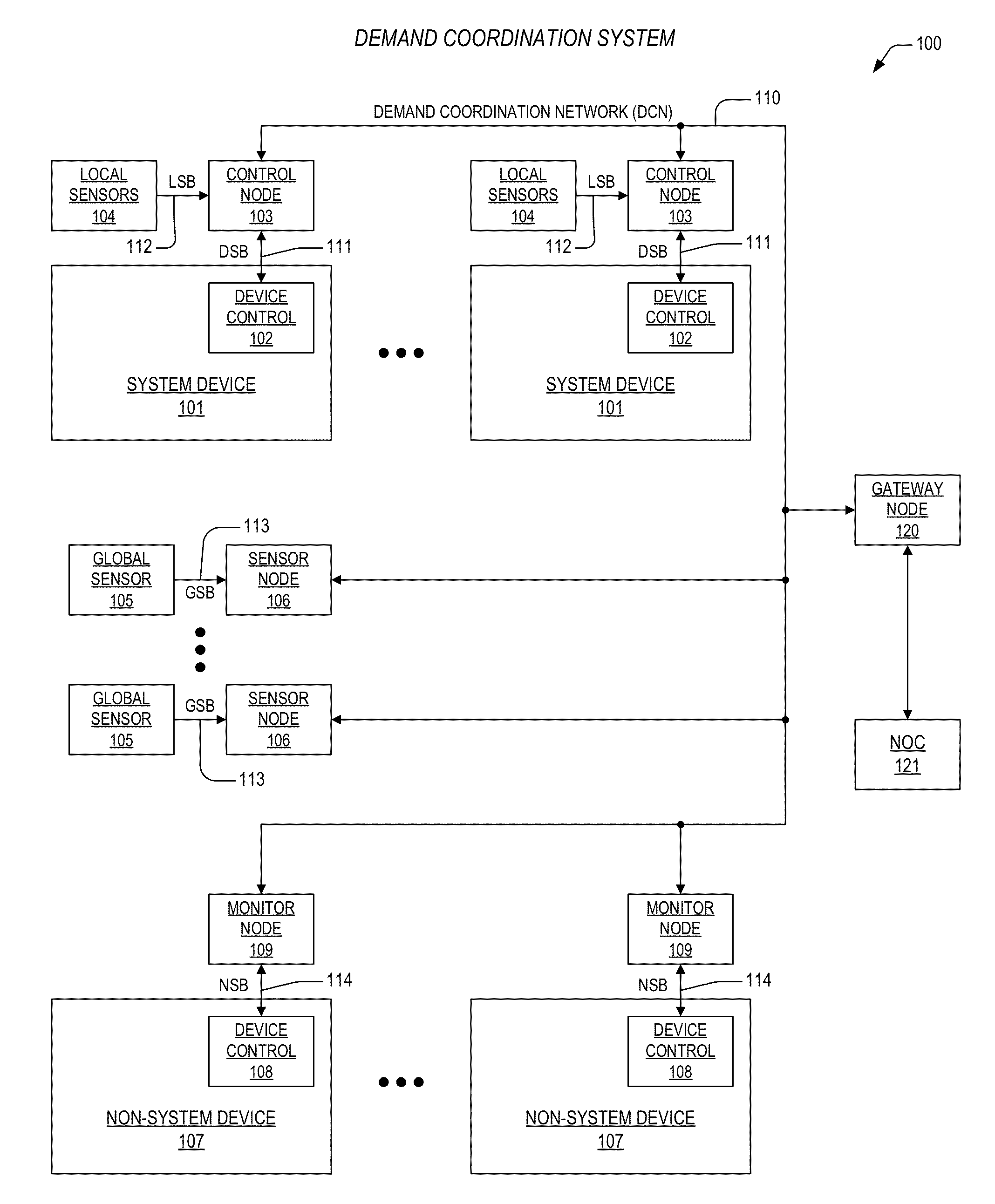 Network latency tolerant control of a demand coordination network