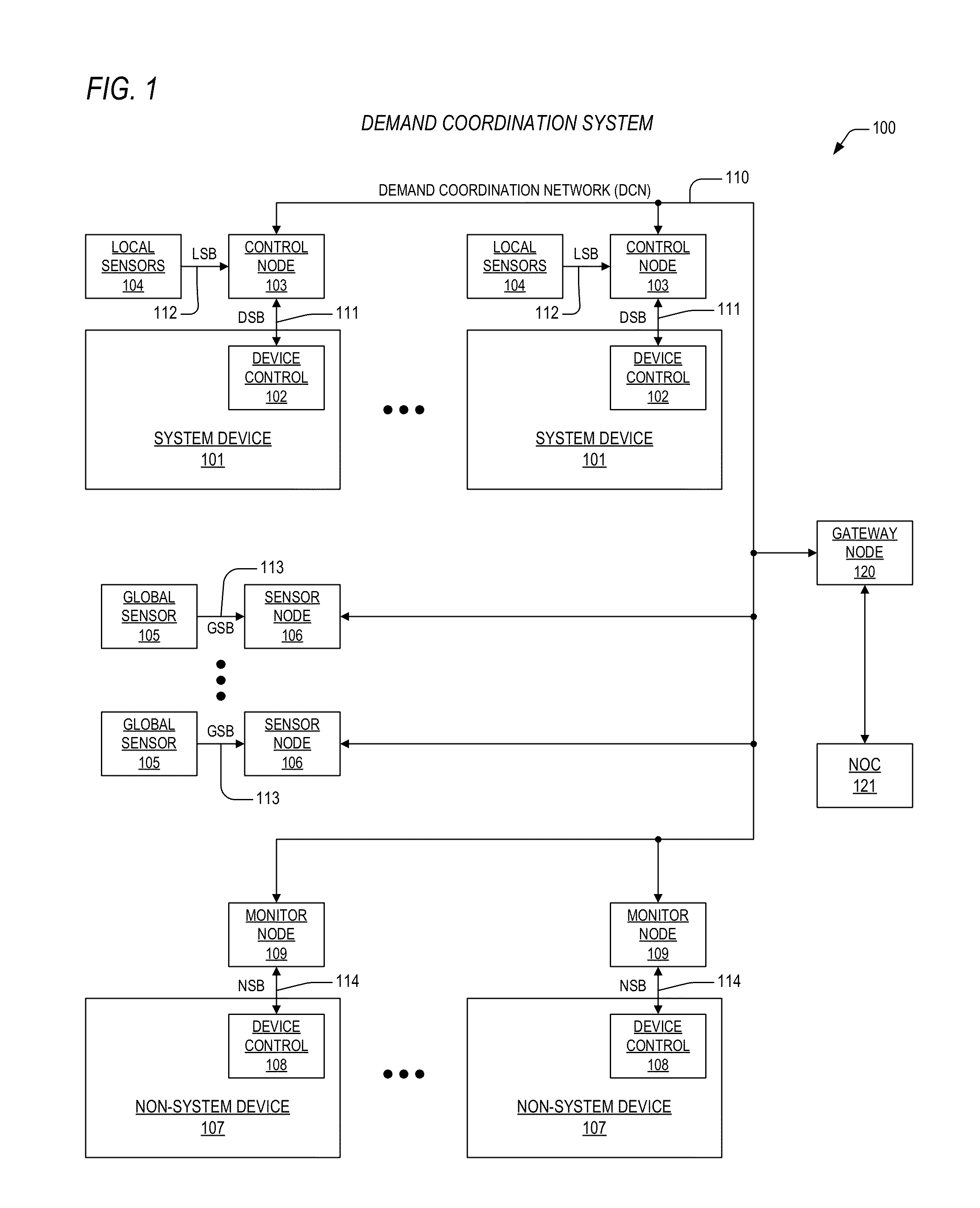 Network latency tolerant control of a demand coordination network