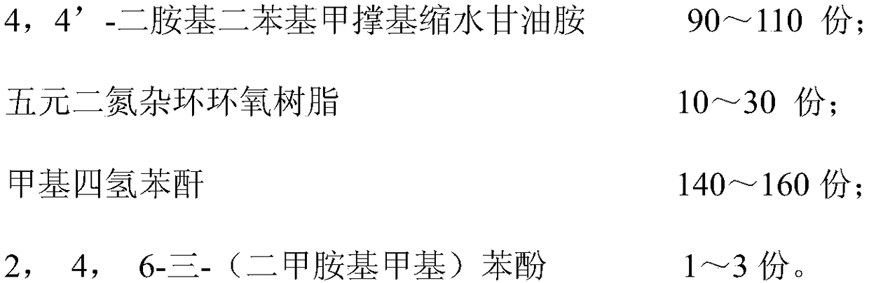 Epoxy resin composition and preparation method thereof