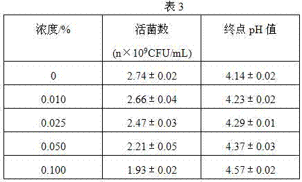 Novel liquid compound microecological preparation for livestock and poultry and preparation method thereof