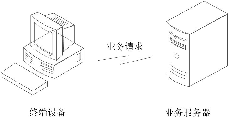 Service processing method, device, electronic device and readable storage medium