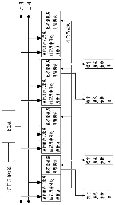 A Method of Event Sequence Recording in Distributed Control System