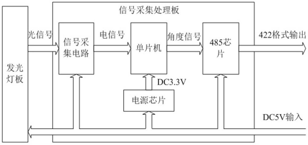 A Method of Absolute Code Wheel Coarse Code Correction