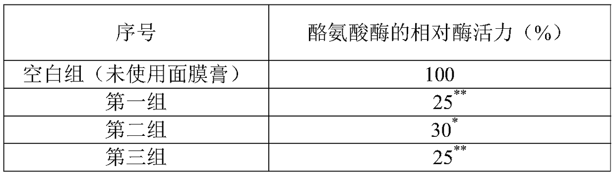 Facial mask paste and preparation method thereof