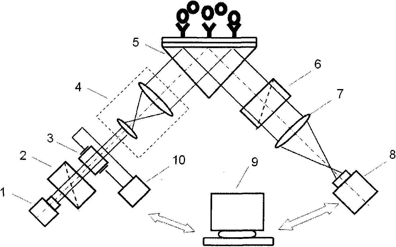 Phase measurement method of variable exposure time imaging phase shift