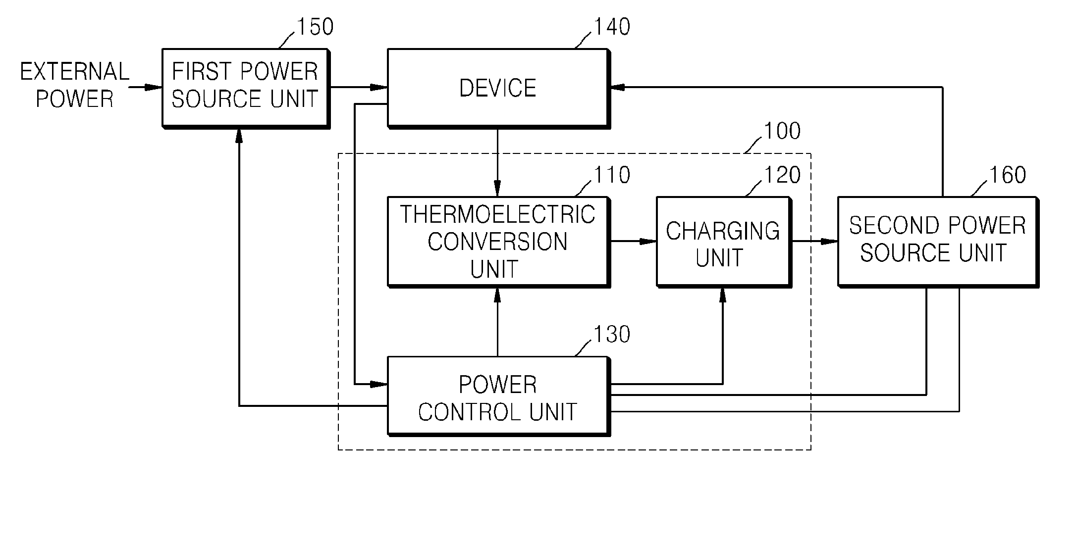 Method and apparatus for electric power supply using thermoelectric conversion