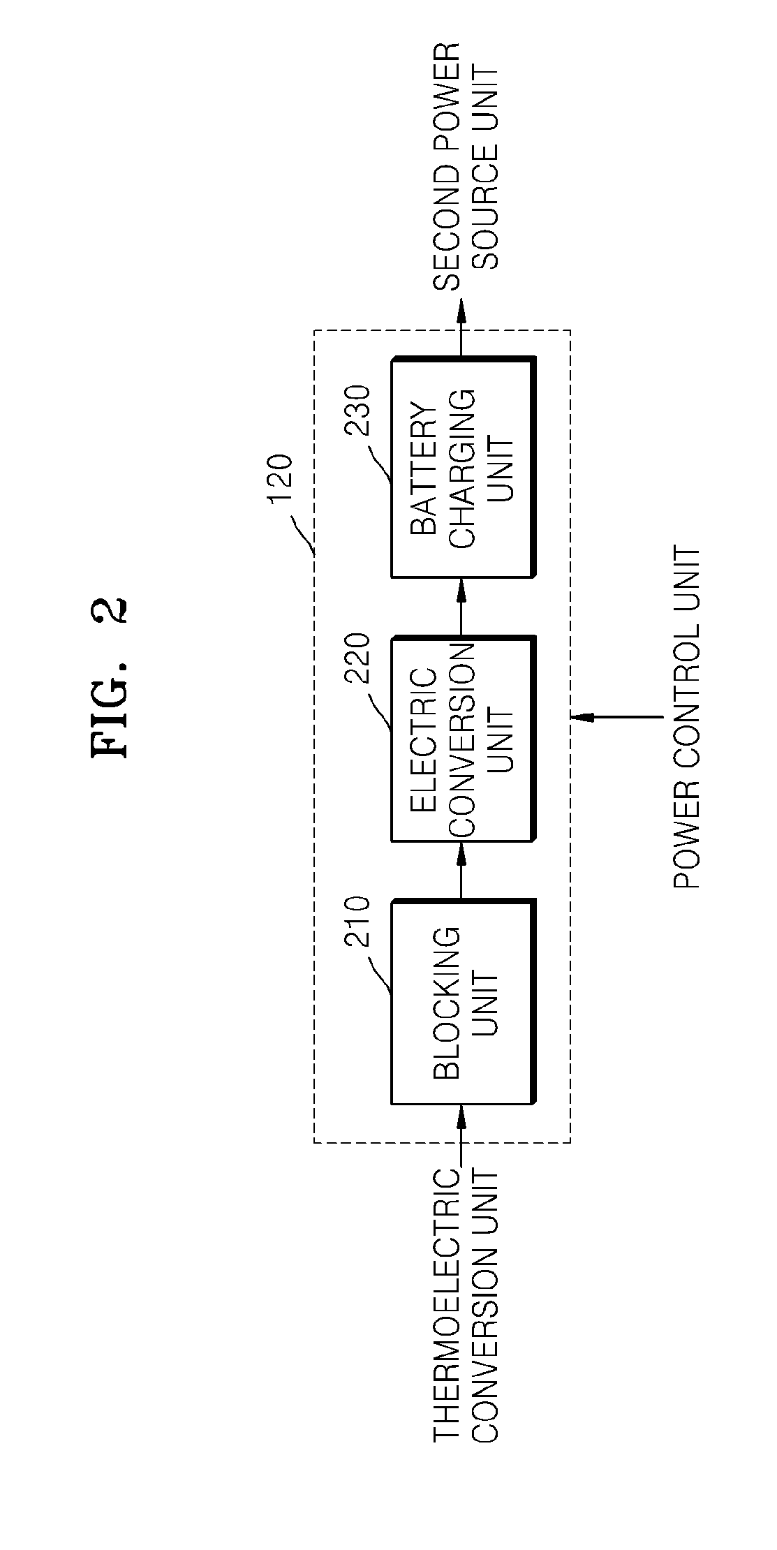 Method and apparatus for electric power supply using thermoelectric conversion