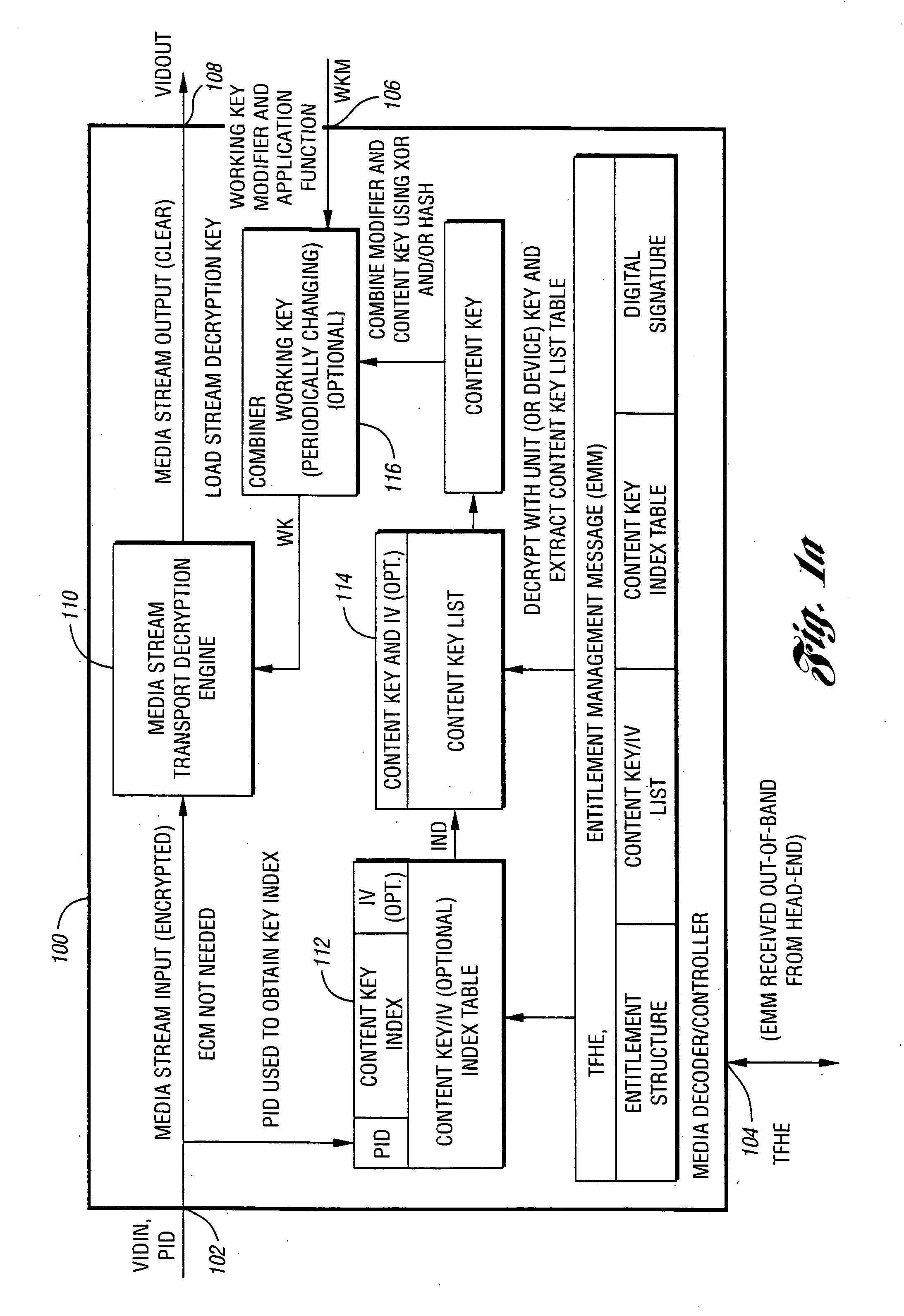 System and method for reduced hierarchy key management