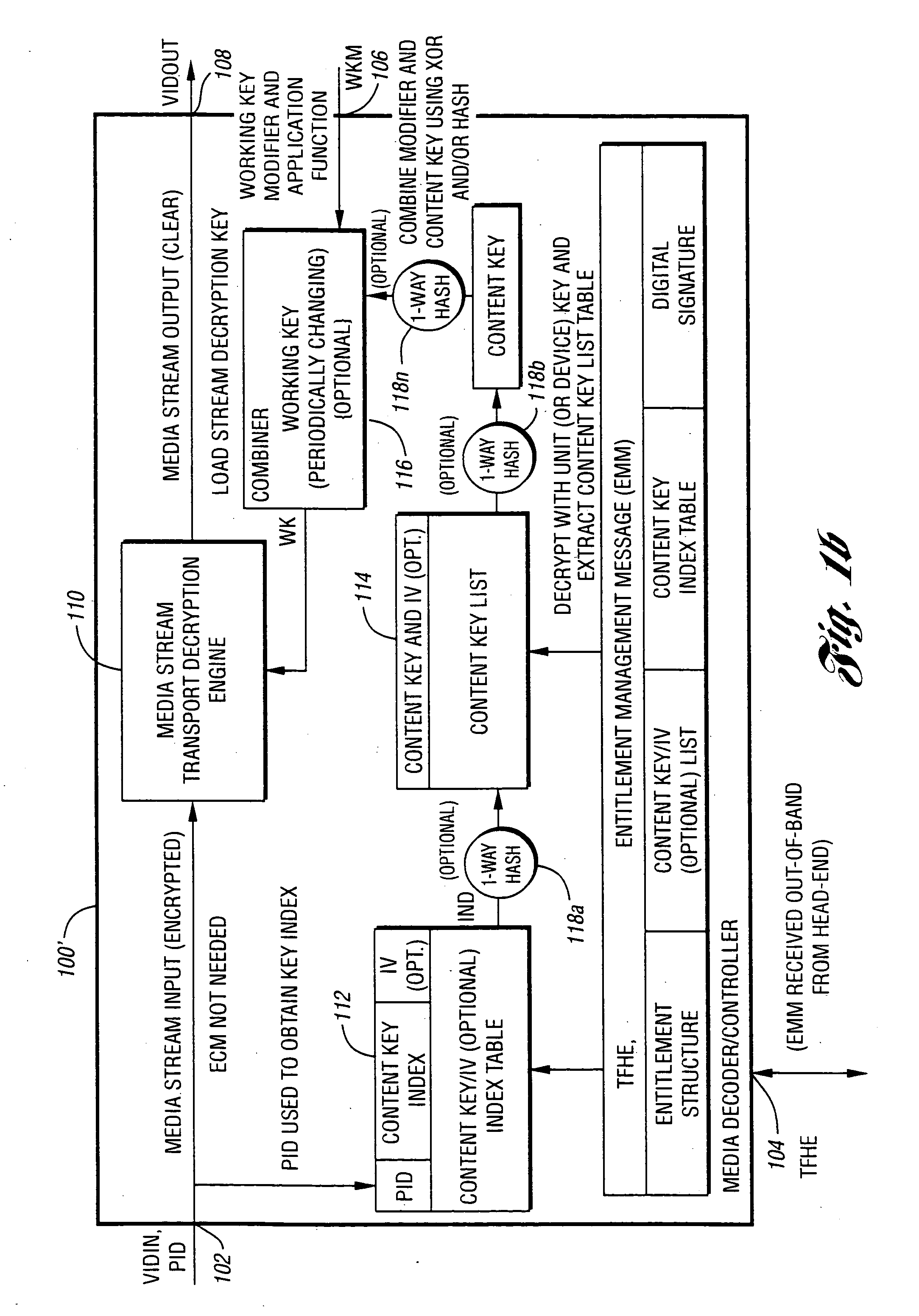 System and method for reduced hierarchy key management