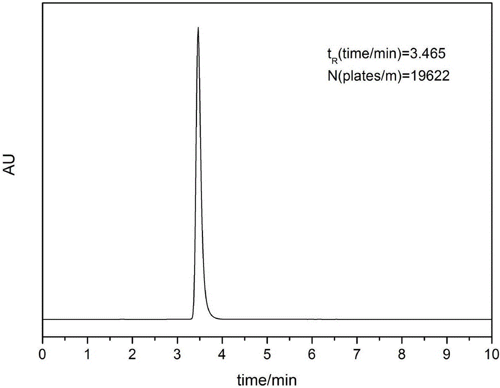 Hydrophilic interaction chromatography/ ion exchange chromatography mixed stationary phase and preparation and application thereof