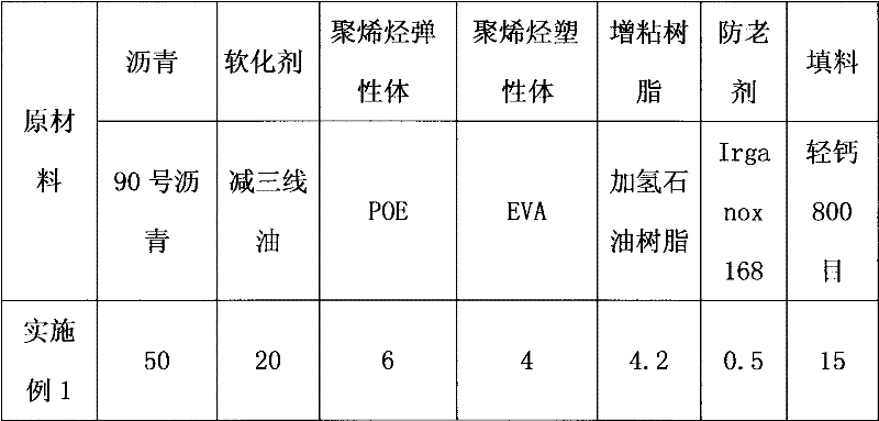 Hot melt type modified asphalt waterproof paint and preparation method thereof