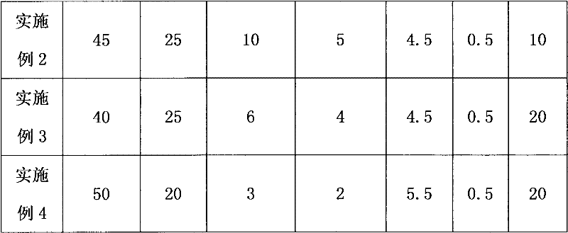 Hot melt type modified asphalt waterproof paint and preparation method thereof