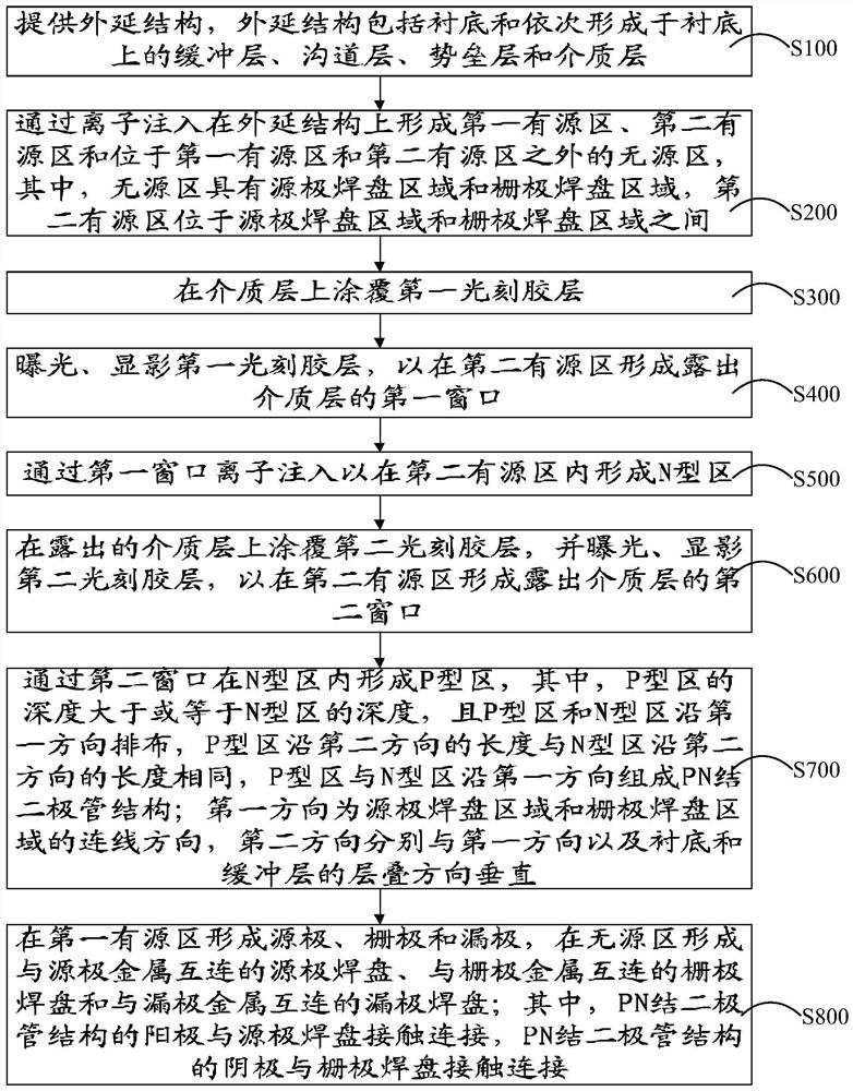 Nitride device and preparation method thereof