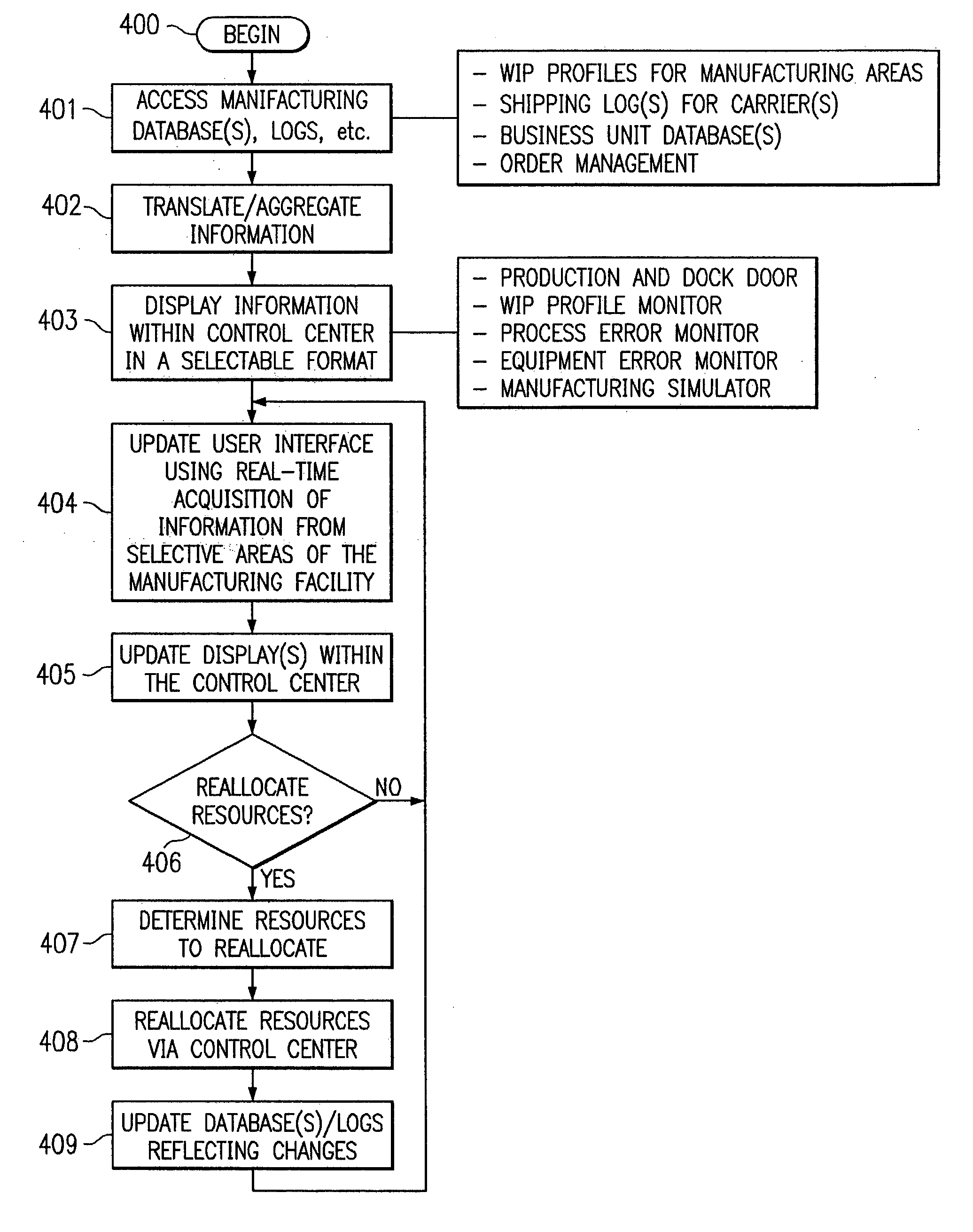 Method, system and facility for controlling resource allocation within a manufacturing environment