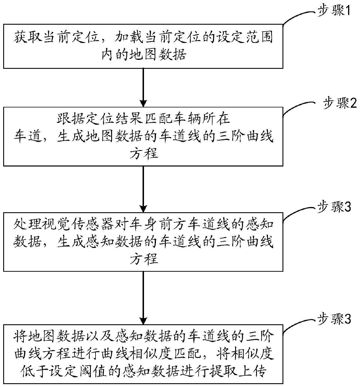 Sensing data extraction method and system